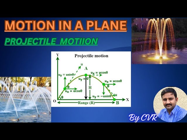 PROJECTILE MOTION