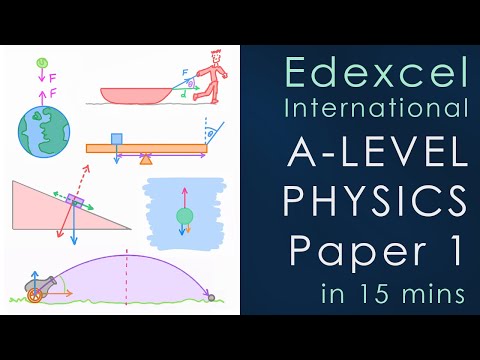 Edexcel International A-level Physics