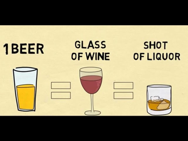 Does 1 Beer = 1 Glass of Wine = 1 Shot of Hard Liquor? The Math of a Standard Drink
