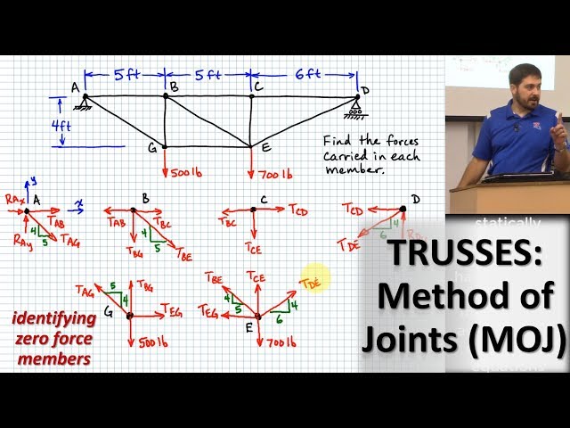 TRUSSES: Method of Joints (MOJ) | Structures of Two Force Members | Identifying Zero Force Members