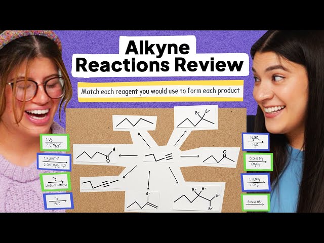 Reactions of Alkynes Review and Matching Reagents To Each Product