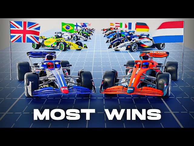 Most succesful nations in F1 | 3D