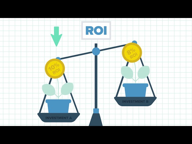 What Does ROI (Return On Investment) Really Mean?