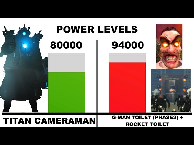 Camera man vs skibidi toliets! Power Levels (skibidi toilet 1-55) | PART 1