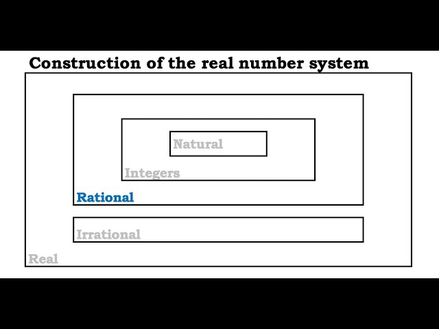 Construction of the real number system - Rational Numbers