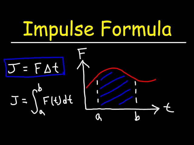 Impulse Formula - Definite Integral - Physics and Calculus