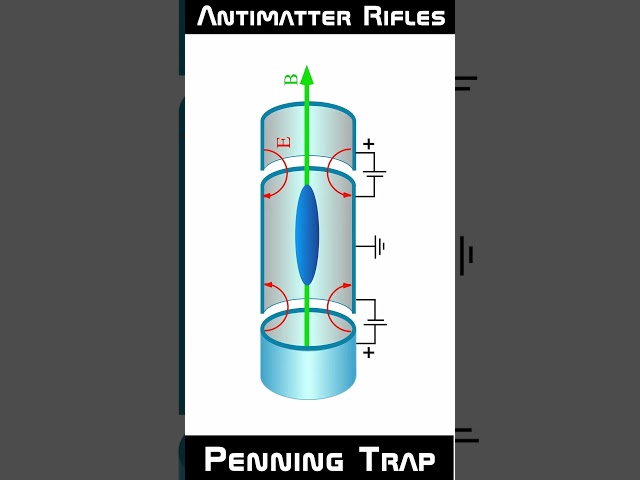 Antimatter Rifles