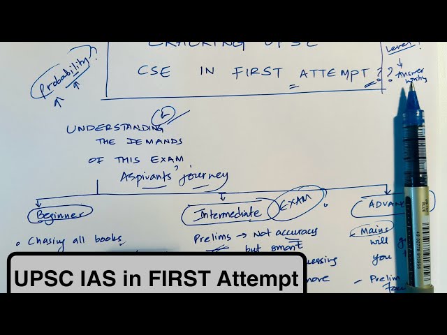 How to Crack UPSC exam in FIRST attempt? Some insights by Manuj Jindal IAS
