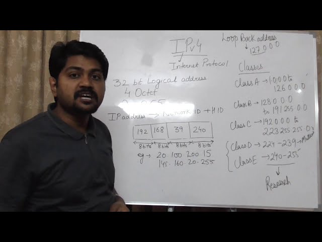 IP Addressing in easiest way-Hindi/Urdu|Youtube पर अबतक का बेस्ट लेक्चर,IP address पर