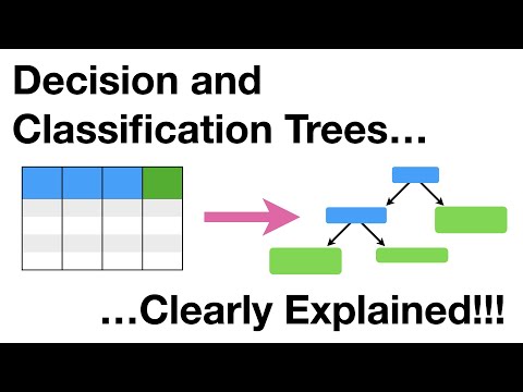 CART - Classification And Regression Trees