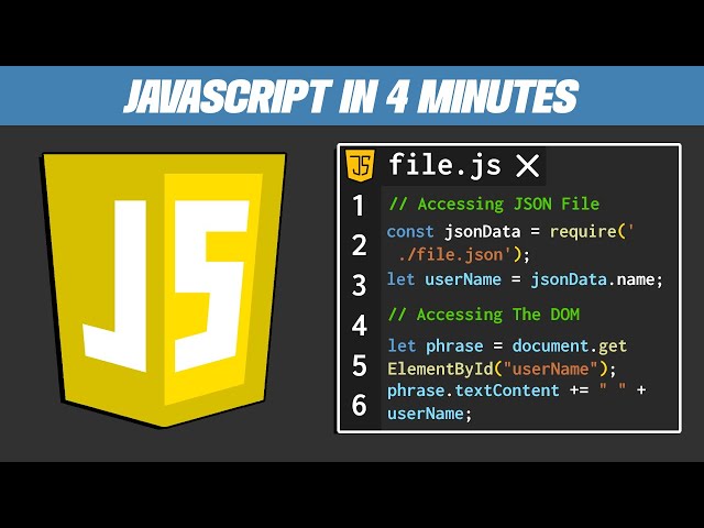 JavaScript in 4 Minutes!