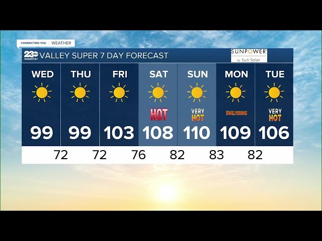 23ABC Weather for Wednesday, July 12, 2023