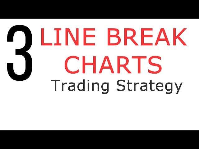 Trading With 3 Line Break Charts