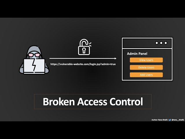 Broken Access Control | Complete Guide