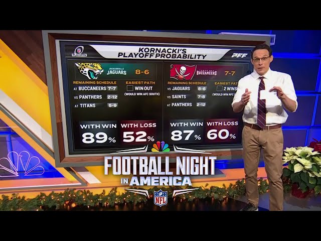 Steve Kornacki analyzes playoff implications in Jaguars-Buccaneers matchup | FNIA | NFL on NBC