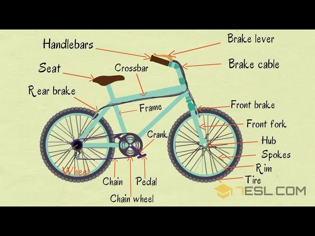 Bike Parts | Parts of a Bicycle in English with Pictures