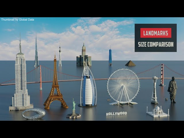 Landmark Size Comparison | 3d Animation comparison (60 fps)