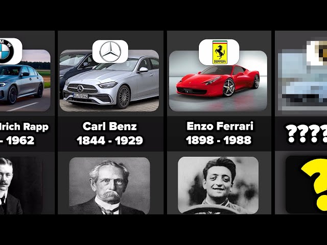 Founders of Car Brands | Car Comparison