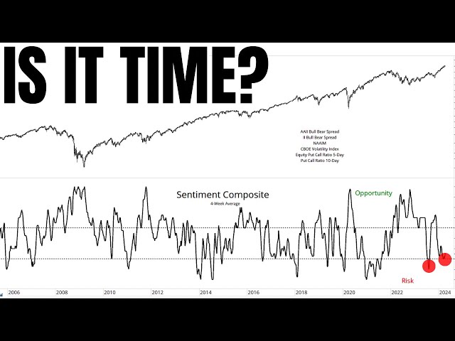 Stock Markets Are Changing... Just Not The Way You Think!