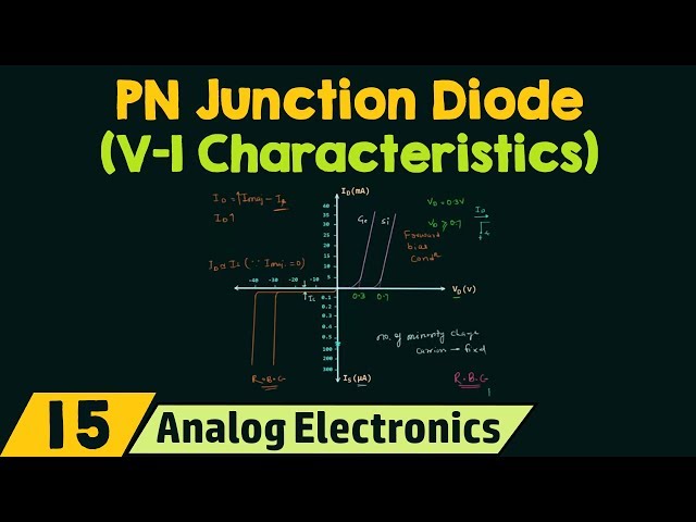 V-I Characteristics of PN Junction Diode