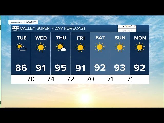 23ABC Weather for Tuesday, August 22, 2023
