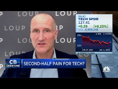 Tech sector may reach a bottom this quarter, says Loup's Gene Munster