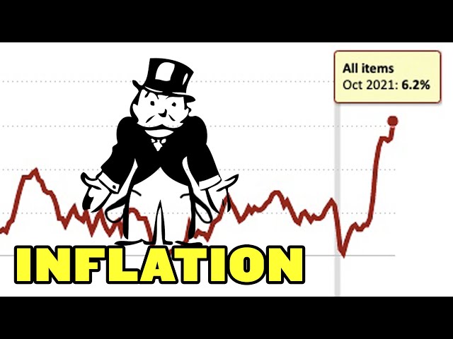 Inflation: Why Prices Are Through the Roof