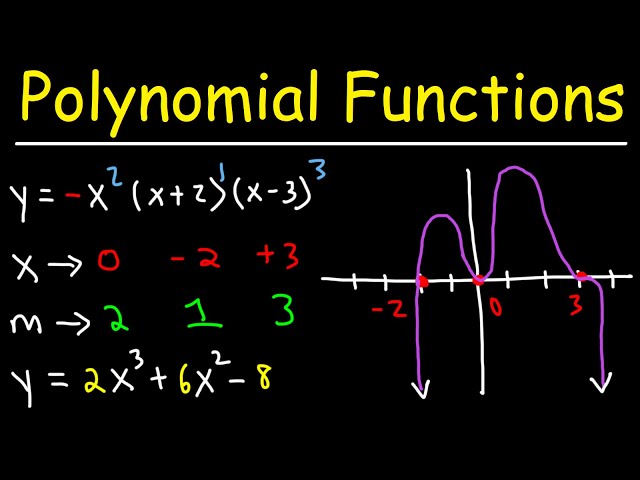 How To Graph Polynomial Functions Using End Behavior, Multiplicity & Zeros