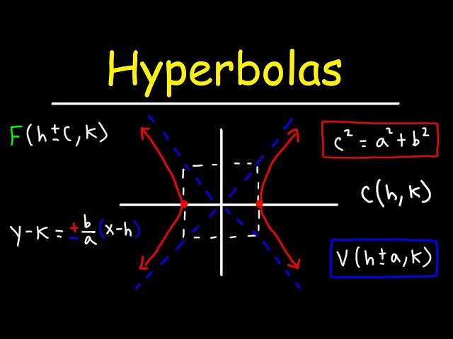 Hyperbolas - Conic Sections - Membership