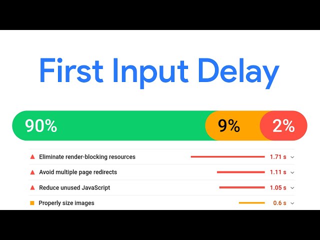 First Input Delay (FID): What It Is & How to Optimize Your Website for It
