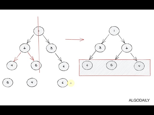 How to Invert a Binary Tree - Coding Interview Question