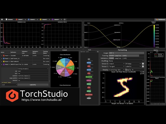 You should definitely check out TorchStudio,  Deep Learning Toolkit