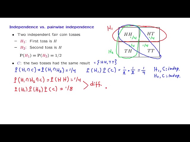 L03.8 Independence Versus Pairwise Independence