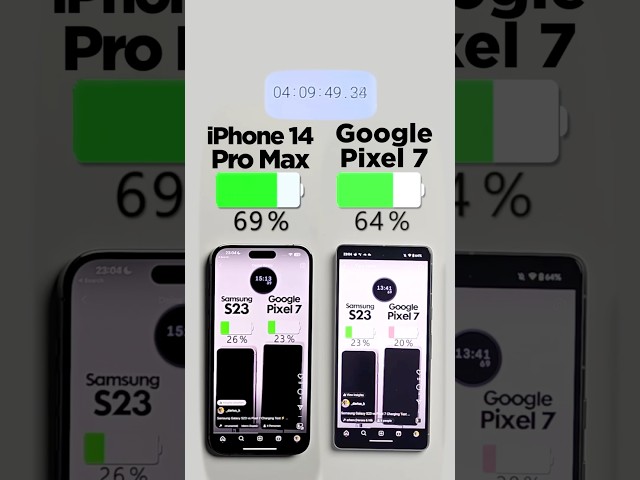 iPhone 14 Pro Max vs. Pixel 7 Battery Test 🔋🤺Subscribe for more 👍🏼