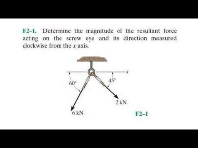 🔺02 - Parallelogram Law of Vector Addition | Fundamental Problems R.C Hibbeler F2-1,2,3