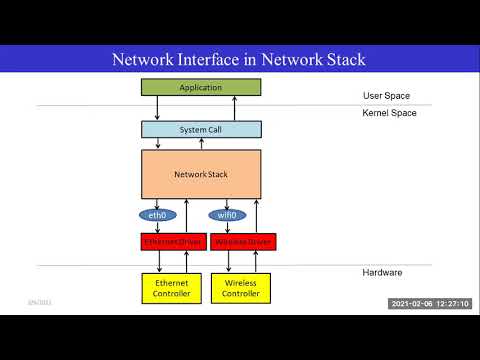 Linux network internals