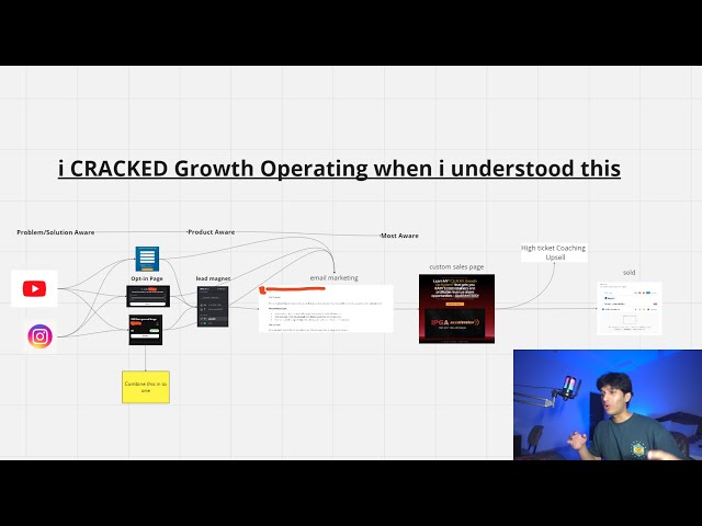 How I BROKE Growth Operating/IPGA when i finally understood this...