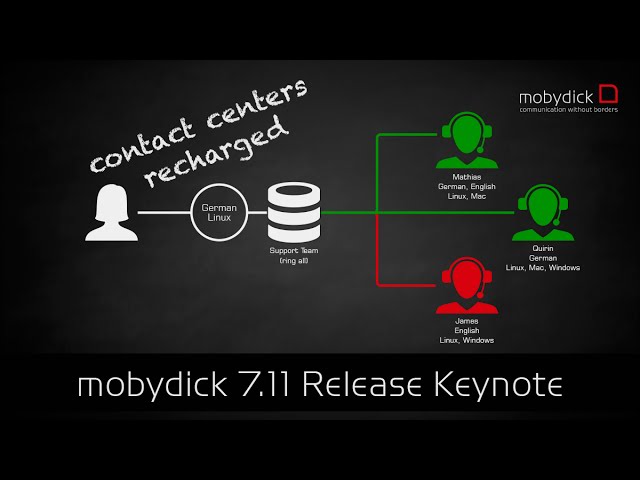 mobydick 7.11 Release Keynote - ContactCenters Recharged [english]