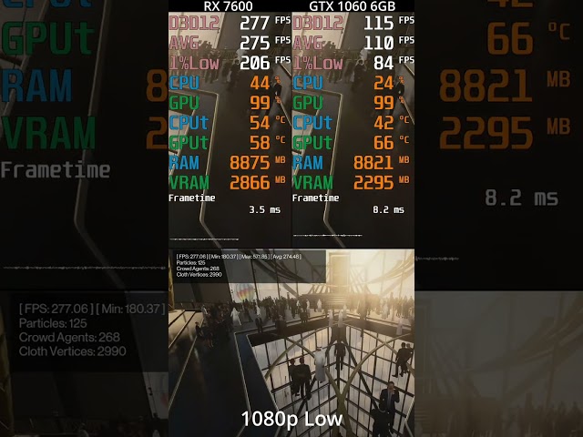 Hitman 3 -- RX 7600 vs GTX 1060 6GB -- 1080p Low