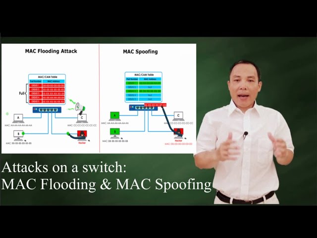 Switch attacks: MAC Flooding and MAC Spoofing
