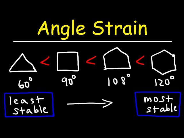 Stability of Cycloalkanes - Angle Strain