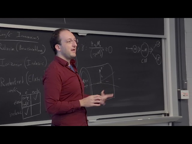 19. Uses of Photon and Ion Nuclear Interactions — Characterization Techniques