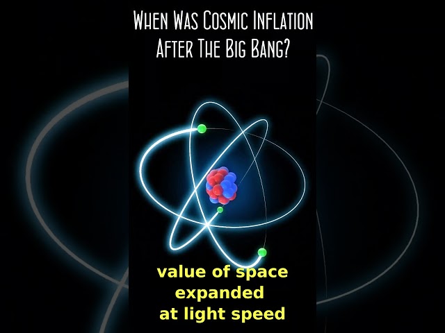 When Was Cosmic Inflation After The Big Bang?