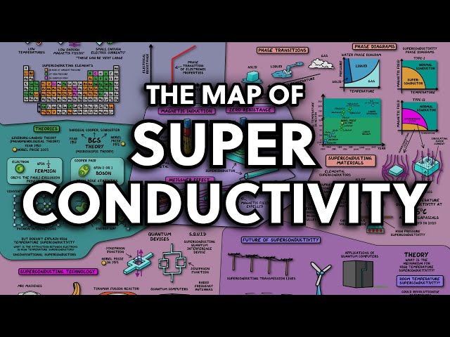 The Map of Superconductivity