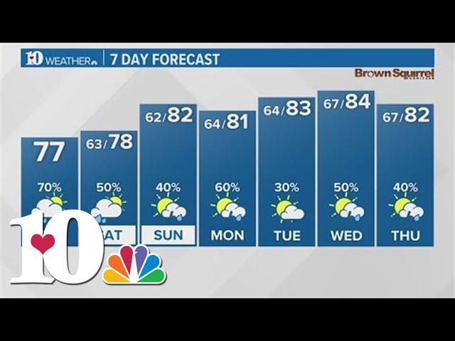 Afternoon Weather (5/3): A chance for showers and storms each day