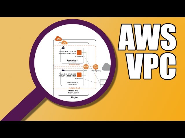 AWS VPC & Subnets | Amazon Web Services BASICS
