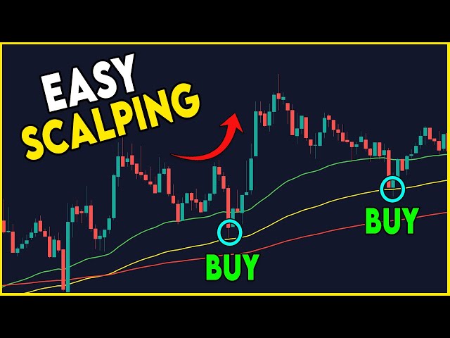 EASY Scalping Strategy For Day Trading (High Win Rate Strategy)