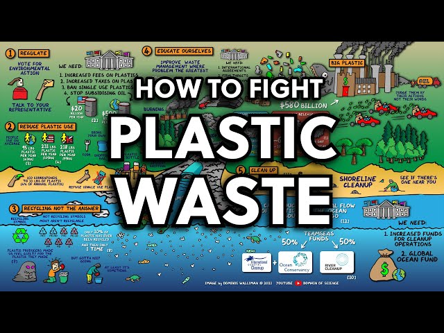 How to Fight Plastic Waste