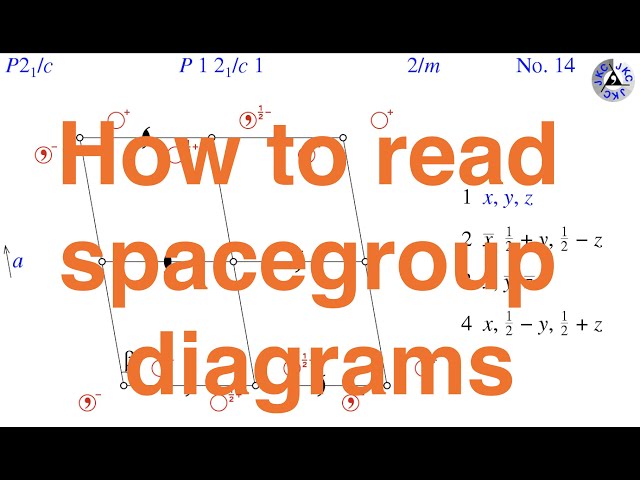 How to read space group diagrams