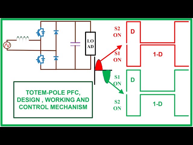 Totem-pole PFC | Working , Design,  and Control scheme | Tech Simulator